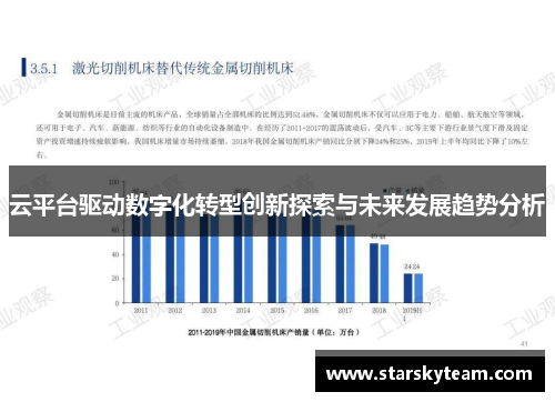 云平台驱动数字化转型创新探索与未来发展趋势分析
