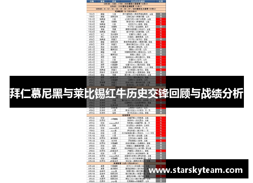 拜仁慕尼黑与莱比锡红牛历史交锋回顾与战绩分析